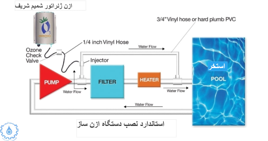 ازن زنی آب استخر 