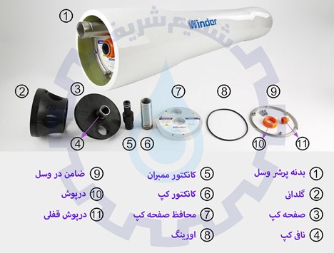 پرشر وسل (Pressure Vessel) – محفظه ممبران