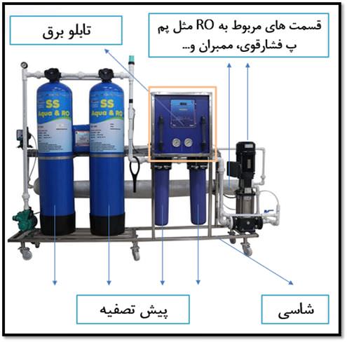 دستگاه تصفیه آب صنعتی شمیم شریف